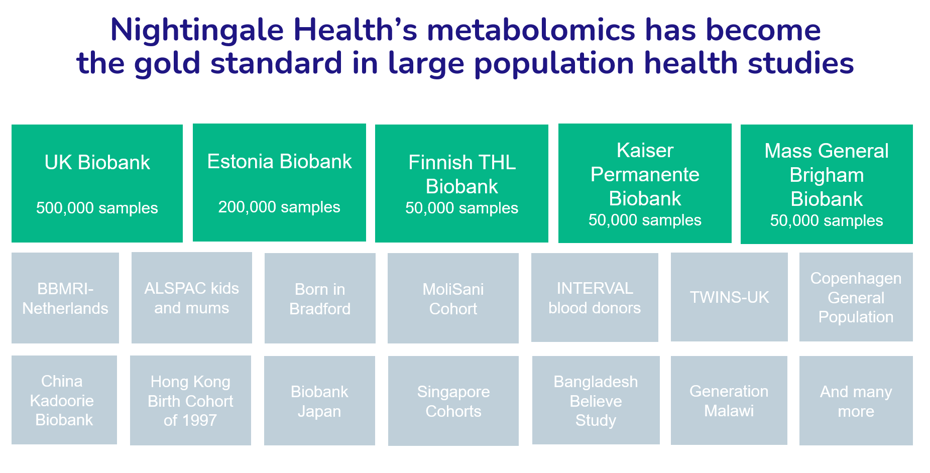 Nightingale Health, gold standard